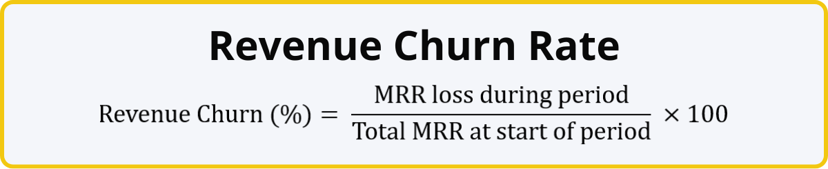 SaaS Revenue Churn Rate Formula = (MRR loss during period / Total MRR at start of period) x 100