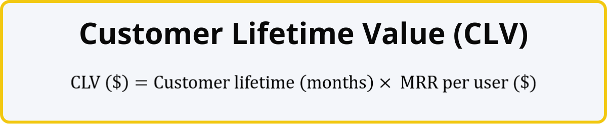 SaaS Customer Lifetime Value (CLV) formula = Customer lifetime x MRR per user