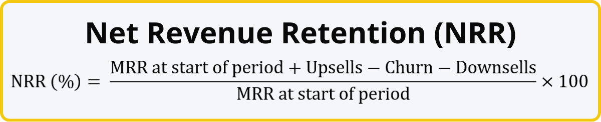 SaaS Net Revenue Retention (NRR) formula = ((MRR + Upsells - Churn - Downsells)/MRR) x 100