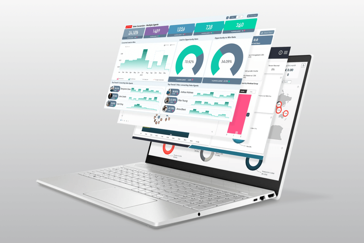 ZoomCharts Experience Reports for Power BI