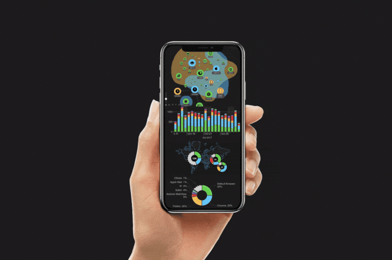 JavaScript Network Chart for mobile development