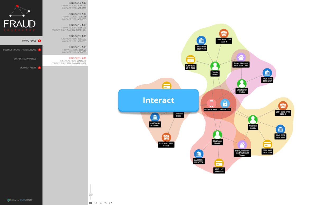 JavaScript Network Chart for Fraud Inspection Dashboard - Try Live Demo