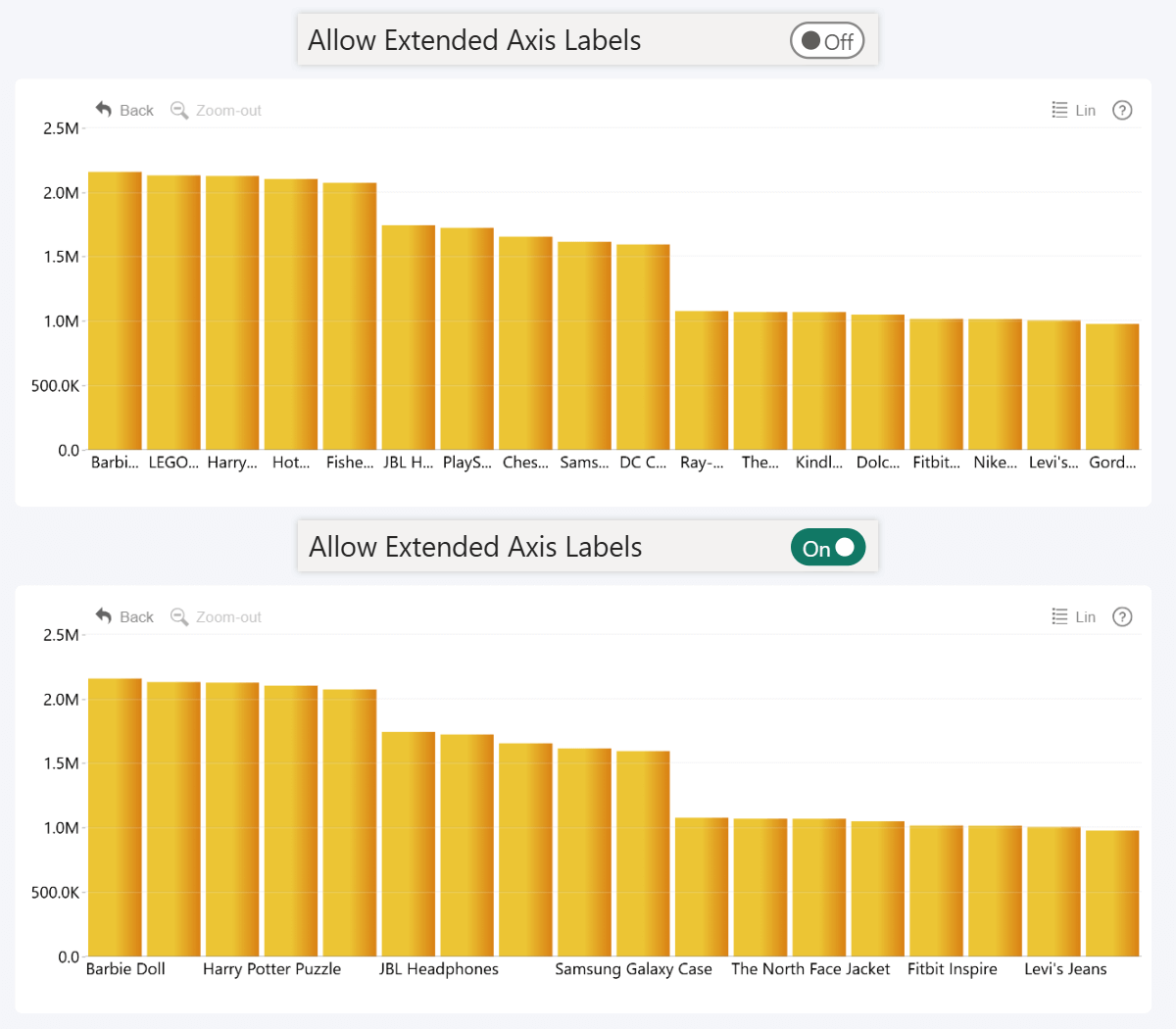 ZoomCharts Combo PRO for Power BI: Allow Extended Axis Label Setting