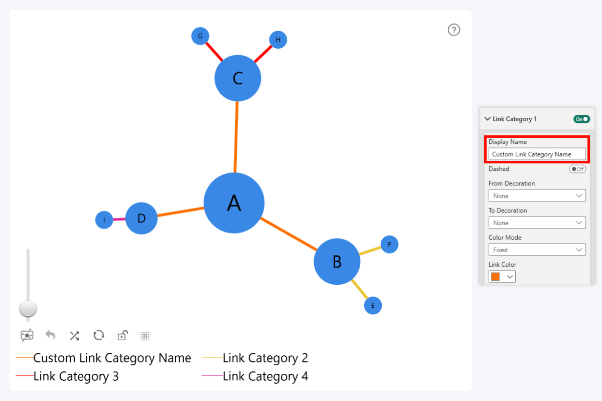 ZoomCharts Drill Down Graph PRO visual for Power BI - custom display names for link categories