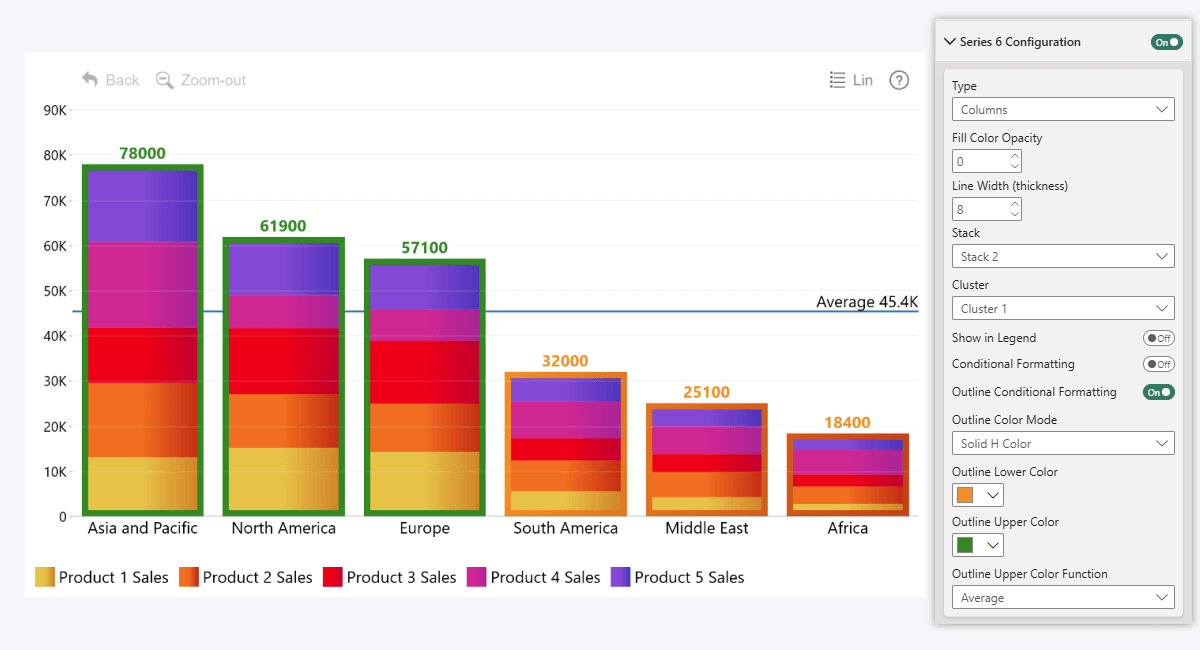 Power BI Stacked Column Charts A Full Guide Power BI Stacked Column Charts A Full Guide