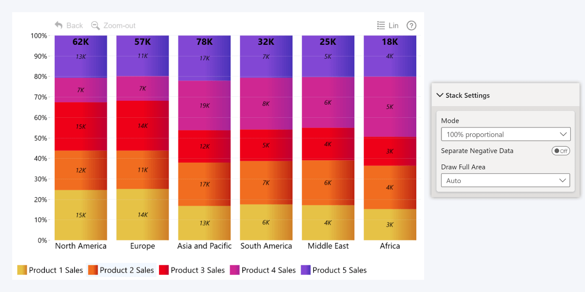 Power BI Stacked Column Charts A Full Guide Power BI Stacked Column Charts A Full Guide