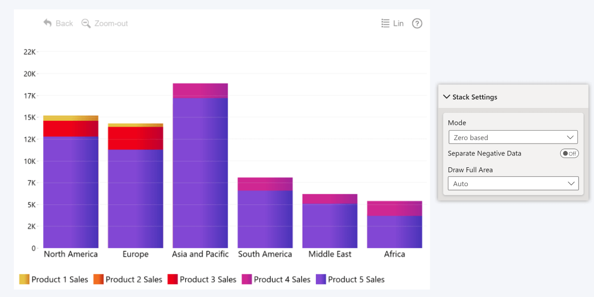 Power BI Stacked Column Charts A Full Guide Power BI Stacked Column Charts A Full Guide