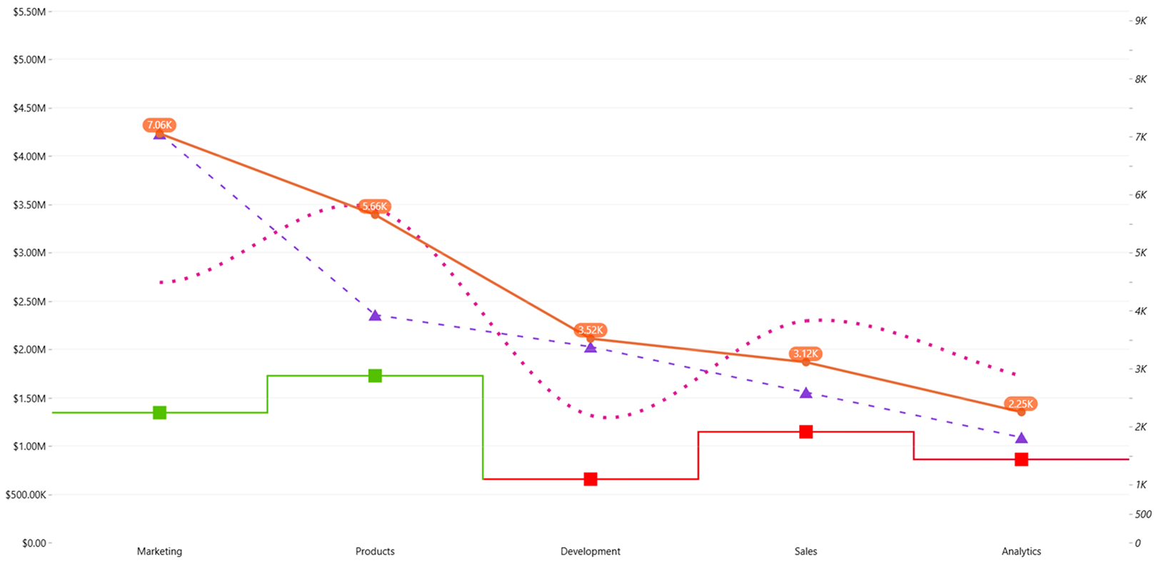 Drill Down Line PRO - multiple series line chart for Power BI