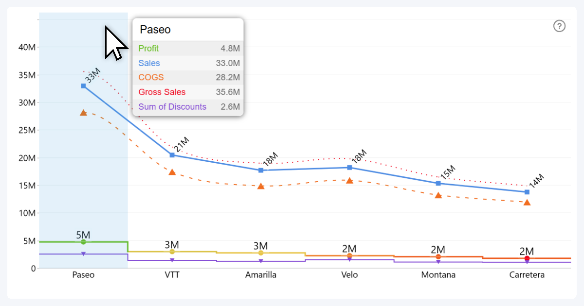 See all series in the same tooltip - Drill Down Line PRO for Power BI