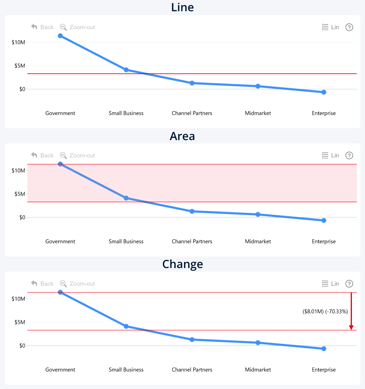 Threshold options in Line PRO: Line, Area, Change