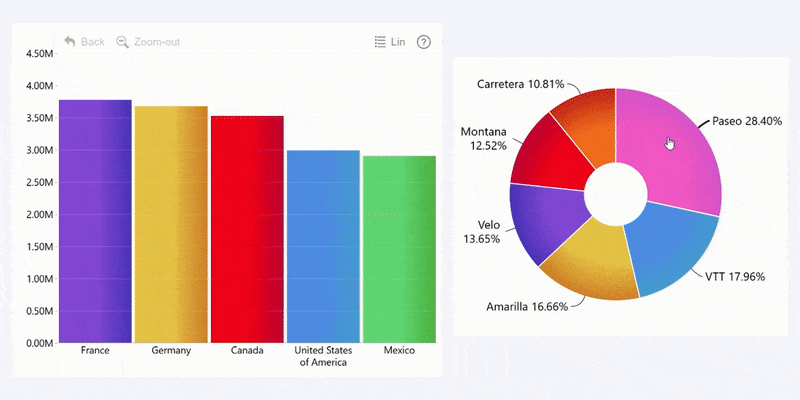 Interactive Power BI cross-filtering with ZoomCharts visuals