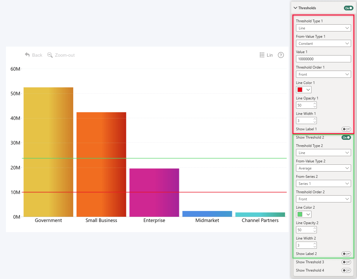 Enabling multiple Thresholds in ZoomCharts Power BI visuals