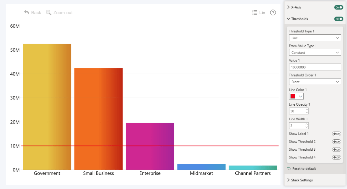 Constant Reference Line Threshold in ZoomCharts Power BI Visuals