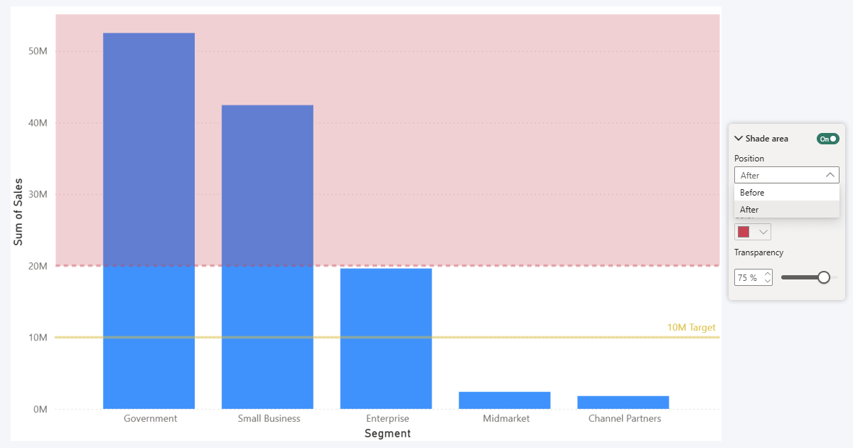 Power BI Shade Area for Reference Line