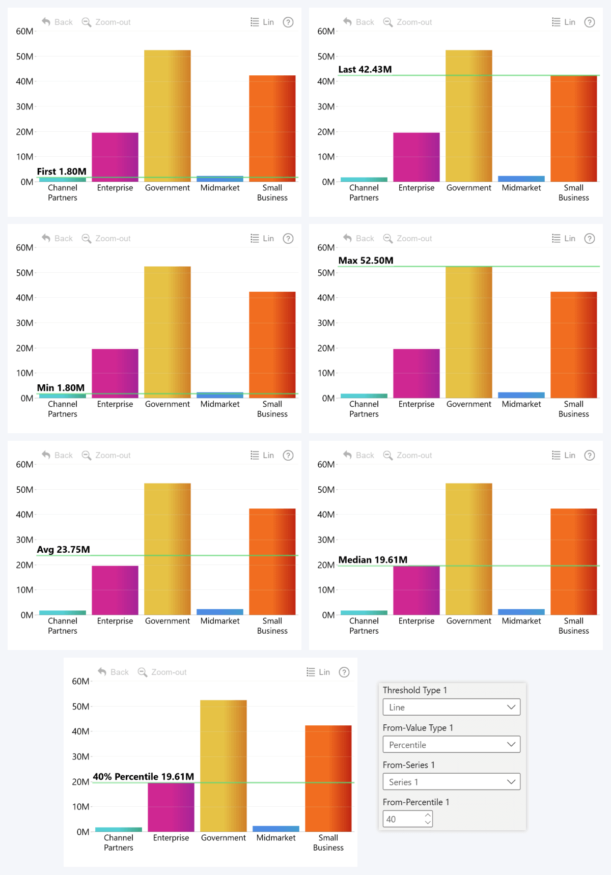 ZoomCharts dynamic threshold value type comparison - First, Last, Min, Max, Average, Median, Percentile