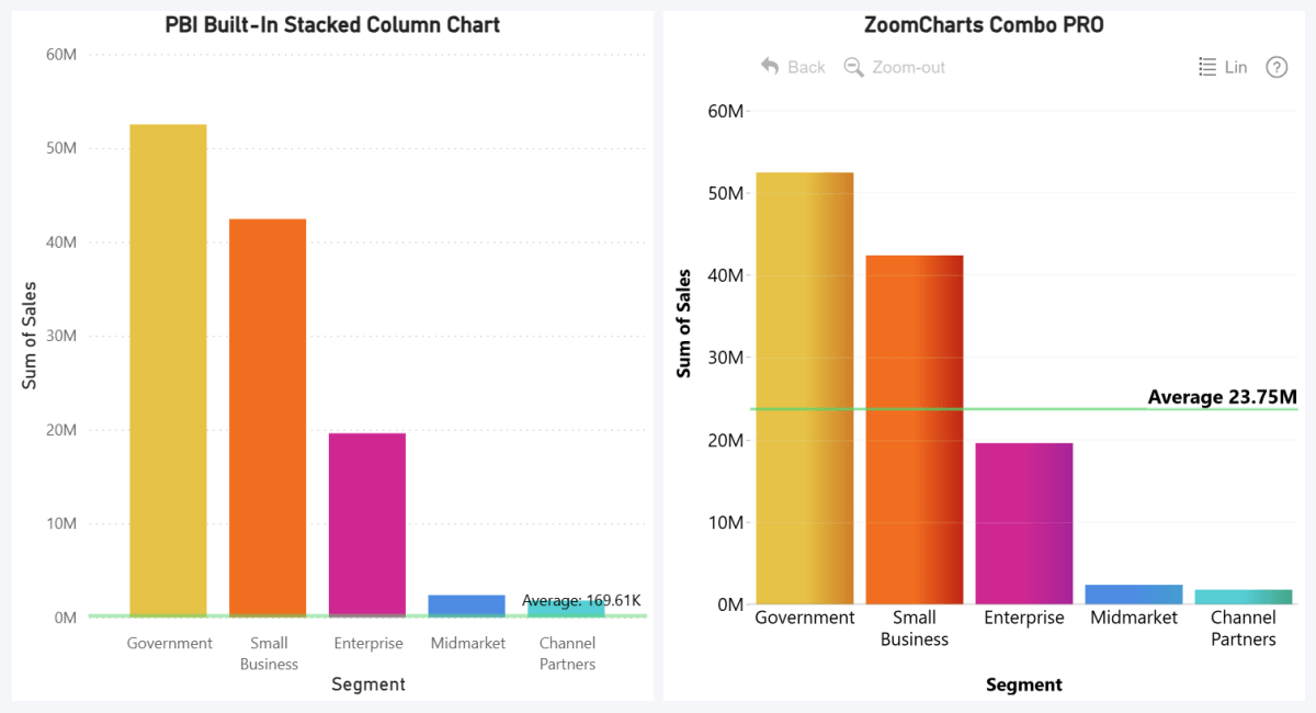 Dynamic Threshold Values Average - ZoomCharts vs Power BI Built-in