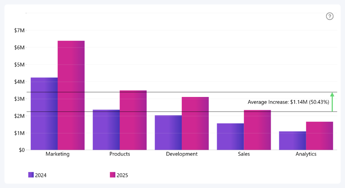 Power BI ZoomCharts Visuals - 