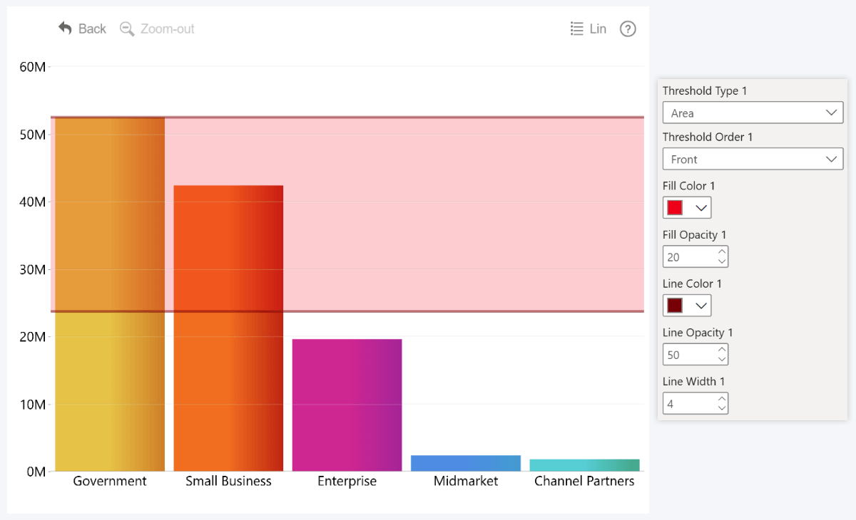 ZoomCharts Power BI Area Thresholds Settings