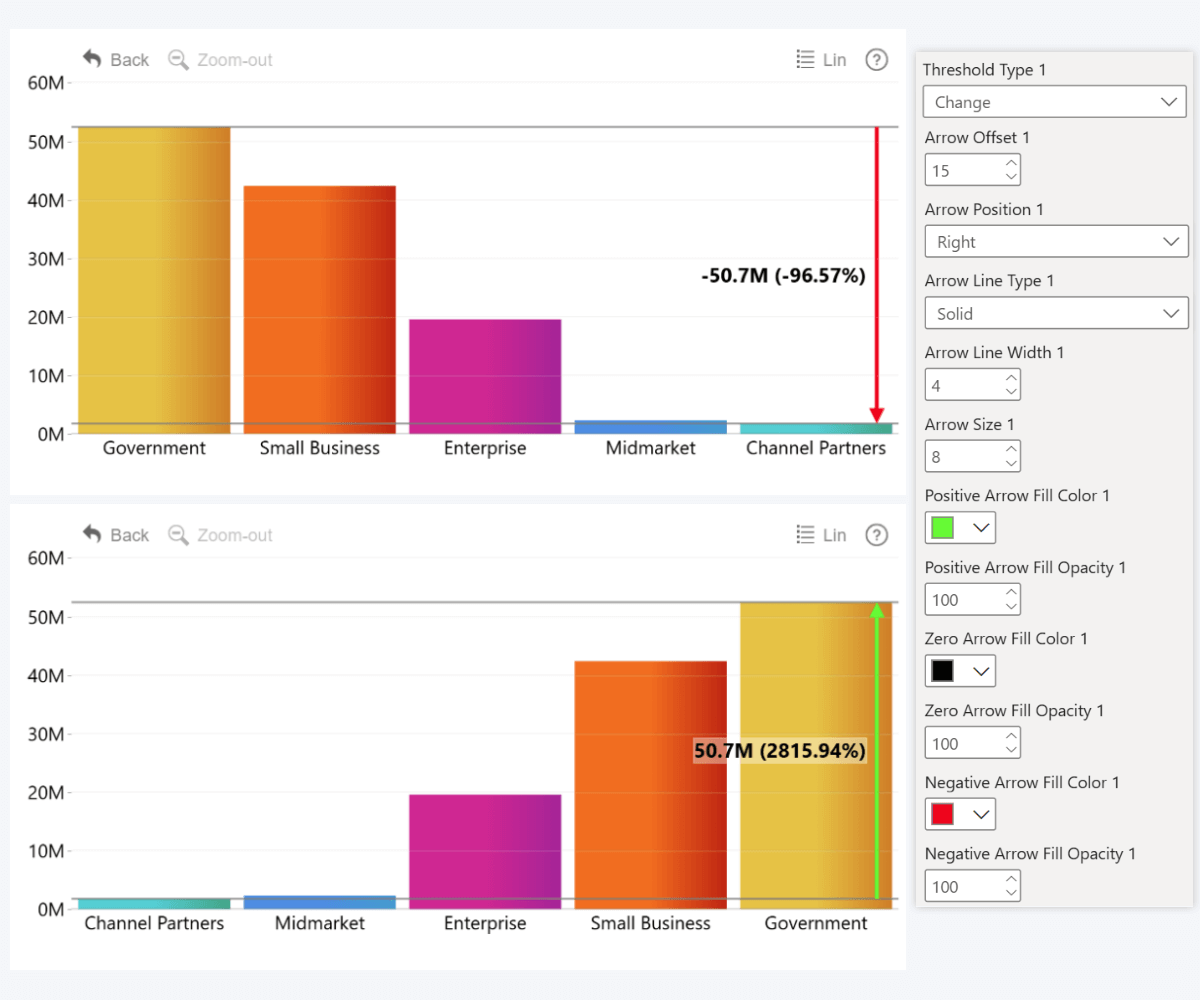 ZoomCharts Power BI 'Change' Threshold settings