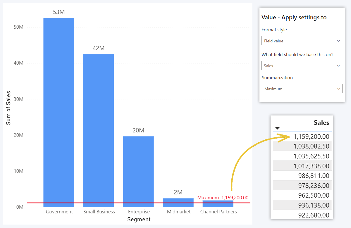 Power BI y-axis reference line at maximum value
