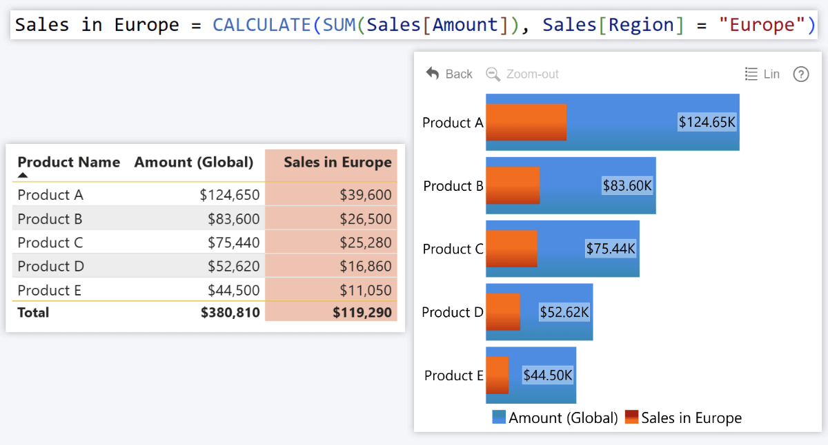 CALCULATE measure example in Power BI DAX