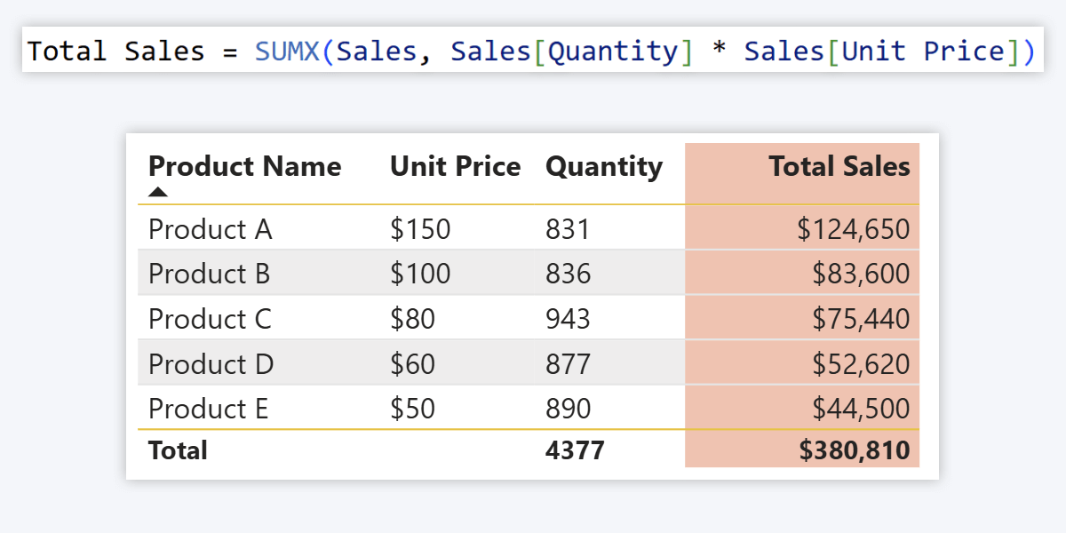 SUMX example in Power BI DAX