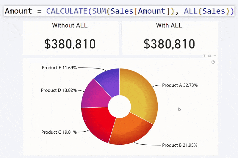 DAX measure with ALL example in Power BI