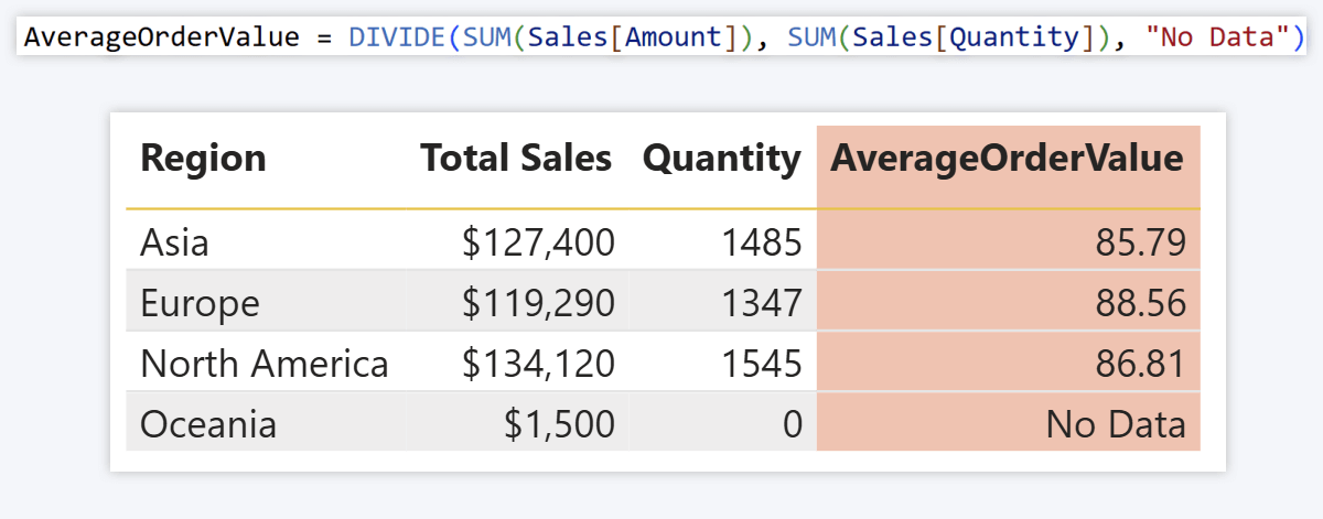 DIVIDE example in Power BI DAX