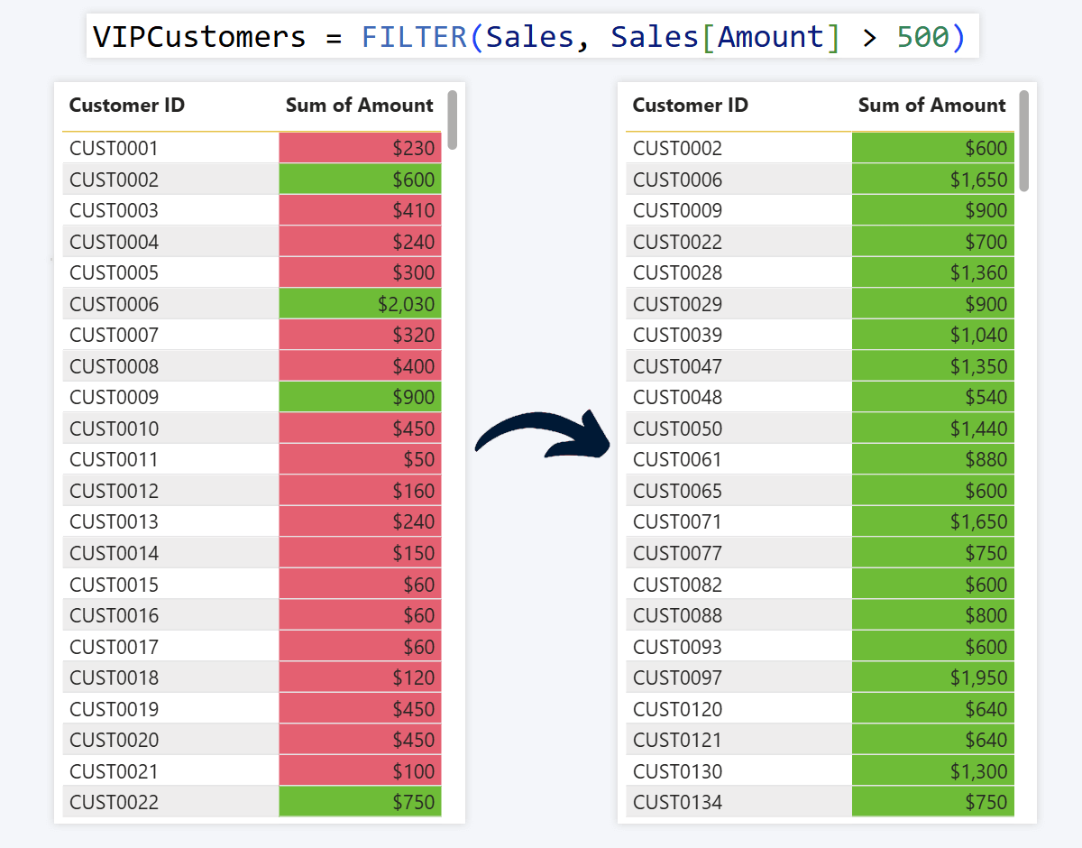 Power BI DAX example: FILTER to create a new filtered table