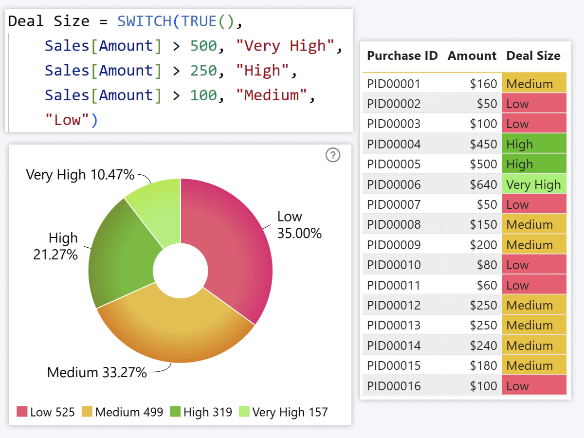 Power BI DAX Example - Switch to assign data into buckets