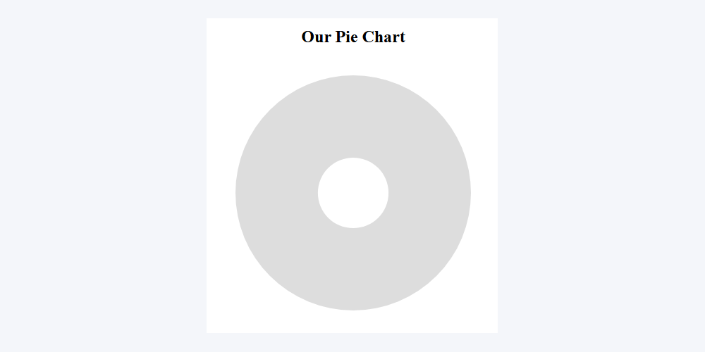 Blank JavaScript Pie Chart with no data