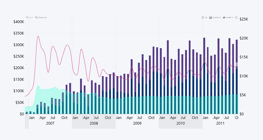 Power BI Timeline Chart 