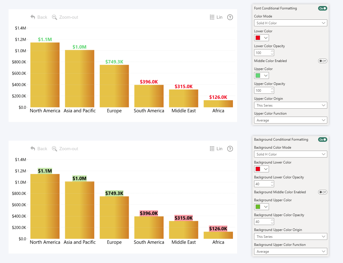 Power BI column chart with conditional formatting for data labels