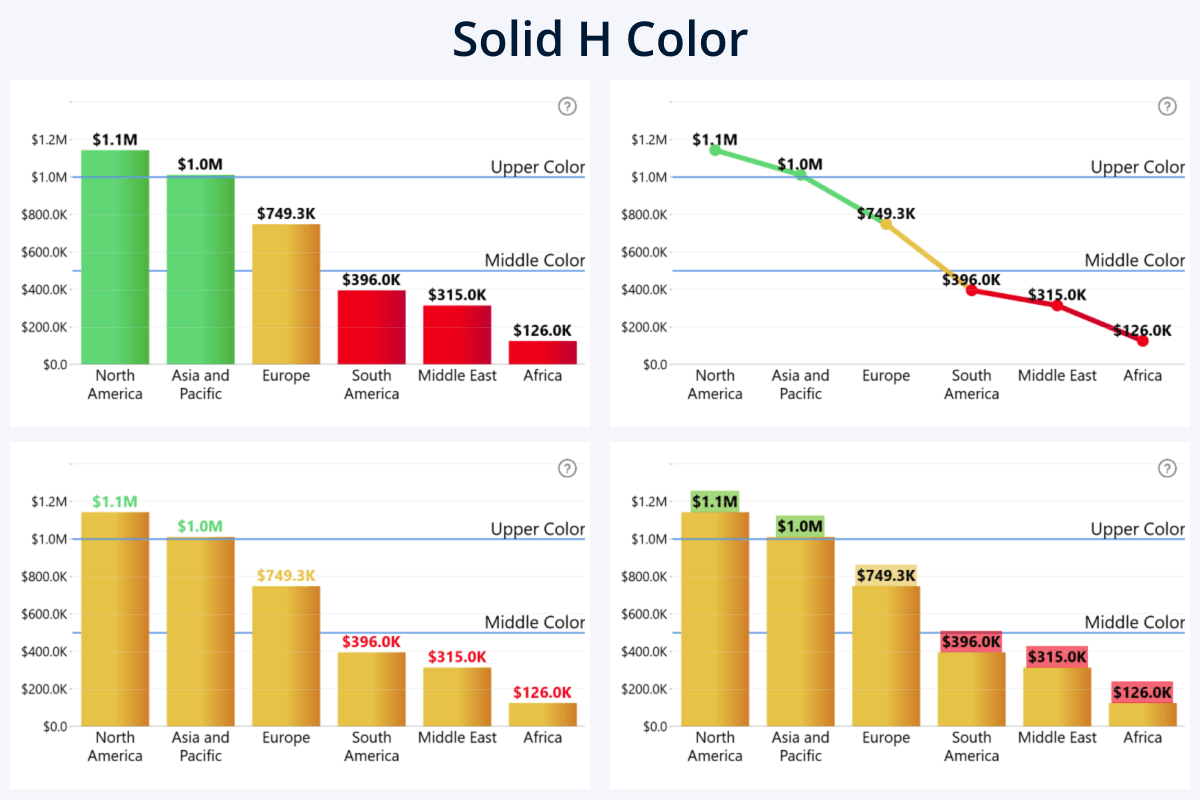 Solid H Color Mode for conditional formatting in ZoomCharts Power BI visuals