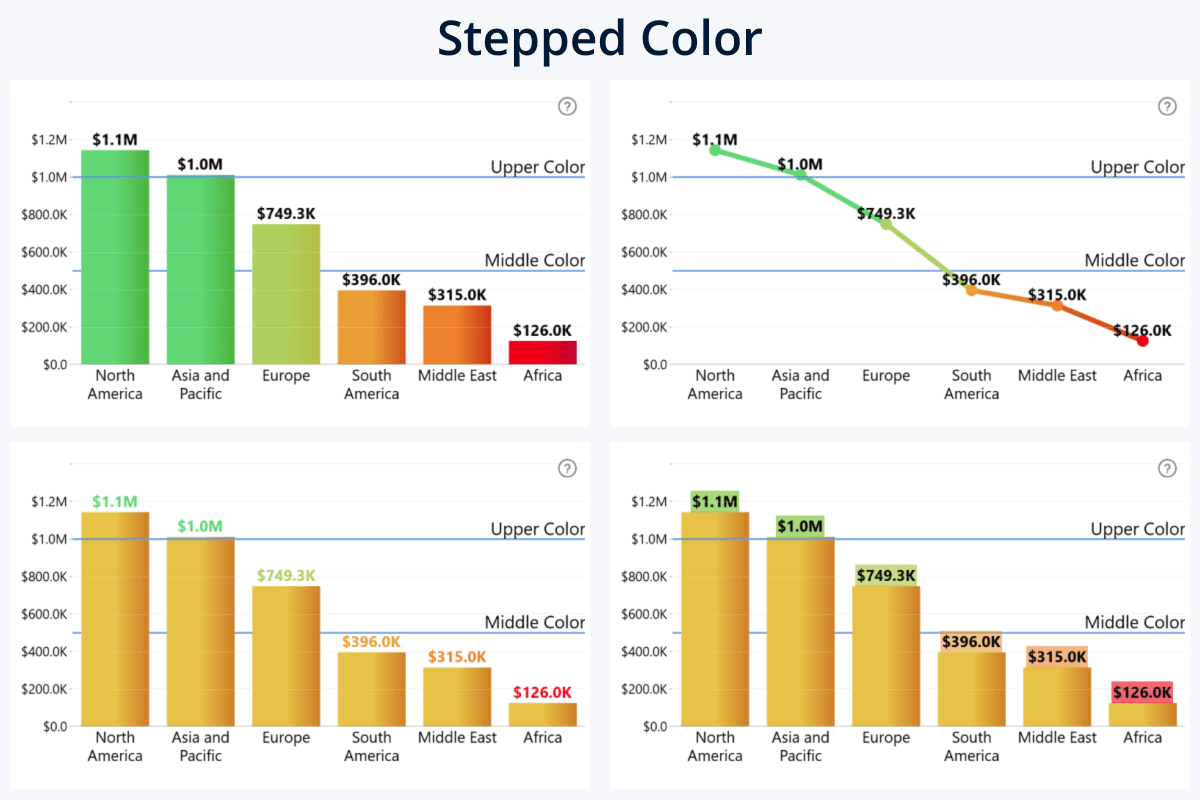 Stepped Color mode for conditional formatting in ZoomCharts Drill Down Visuals