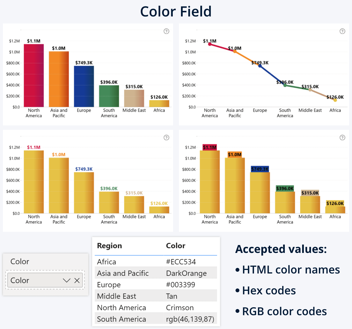 Color field conditional formatting mode in ZoomCharts Drill Down Visuals