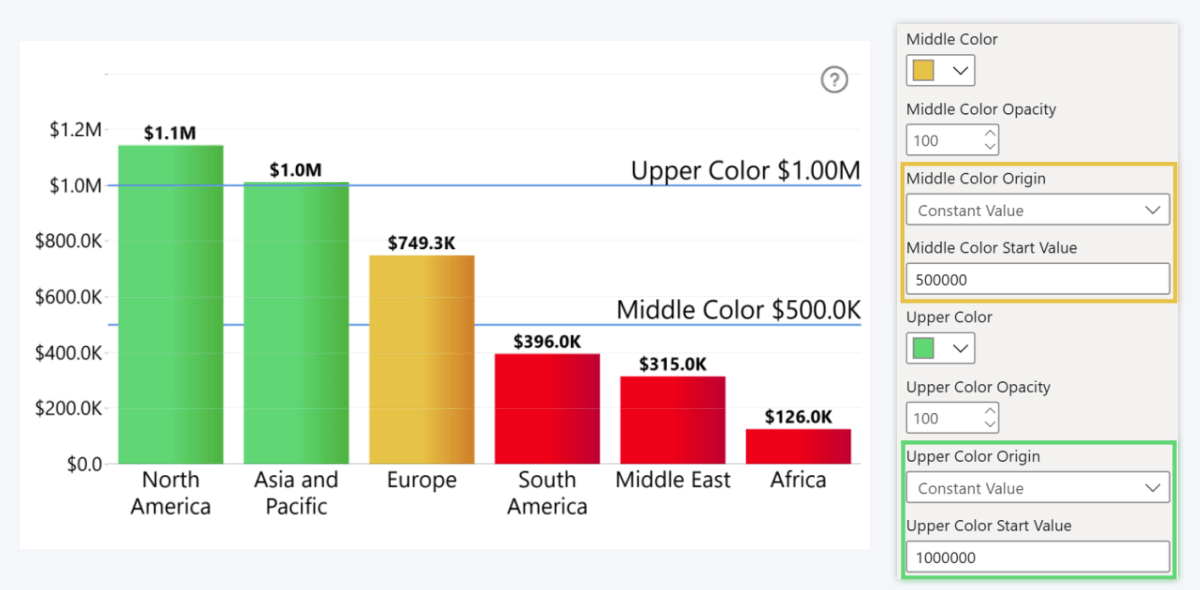 Power BI conditional formatting with constant value