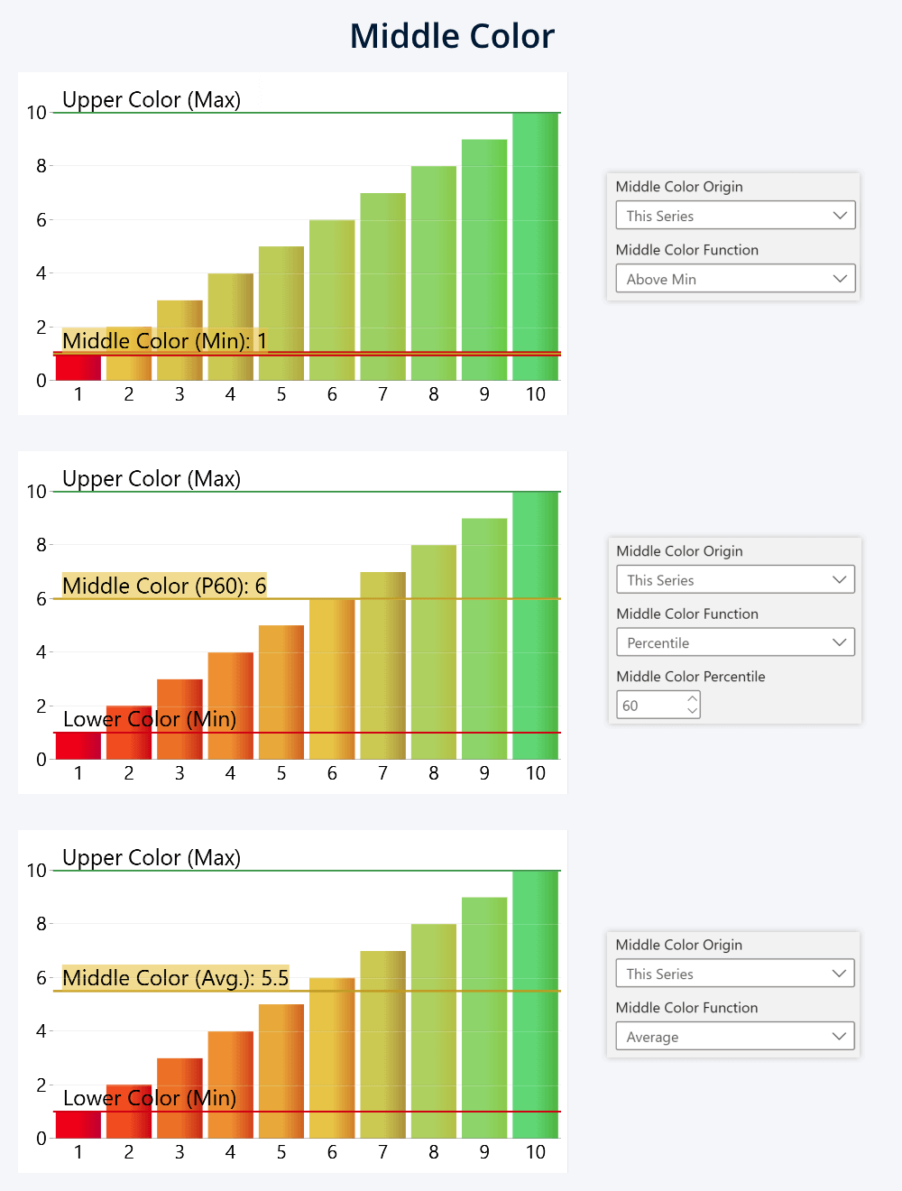 Different Middle Color Function settings: Above Min, Average, Percentile
