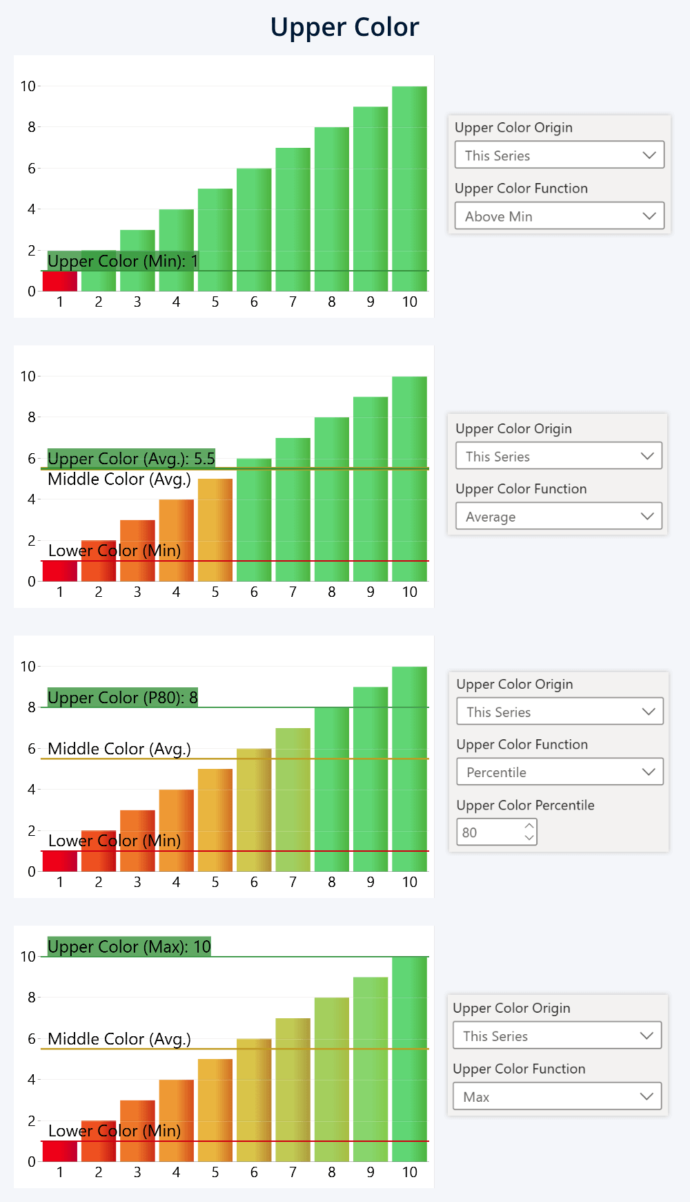 Different Upper Color Functions: Above Min, Average, Percentile, Max