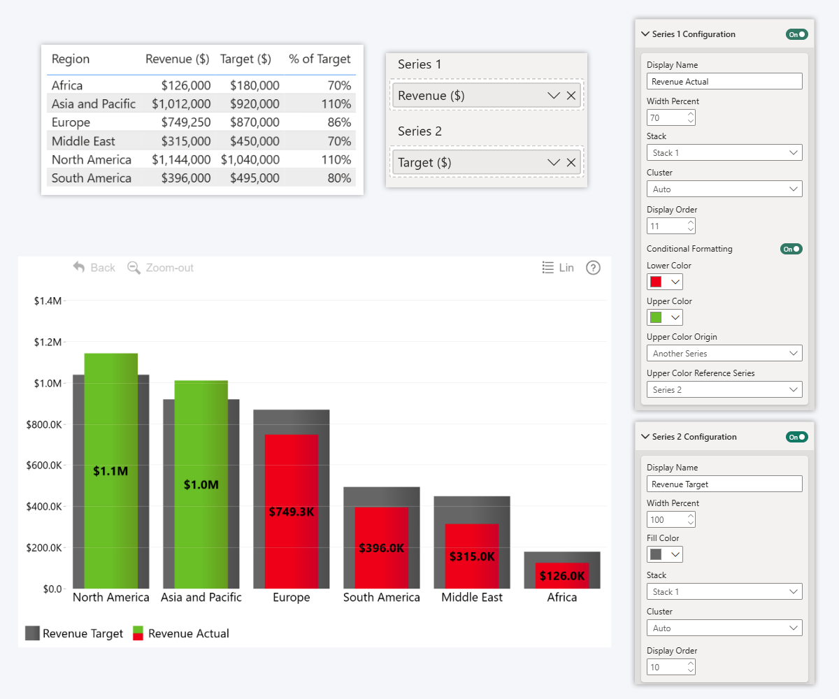 Stacked Power BI column chart with conditional formatting