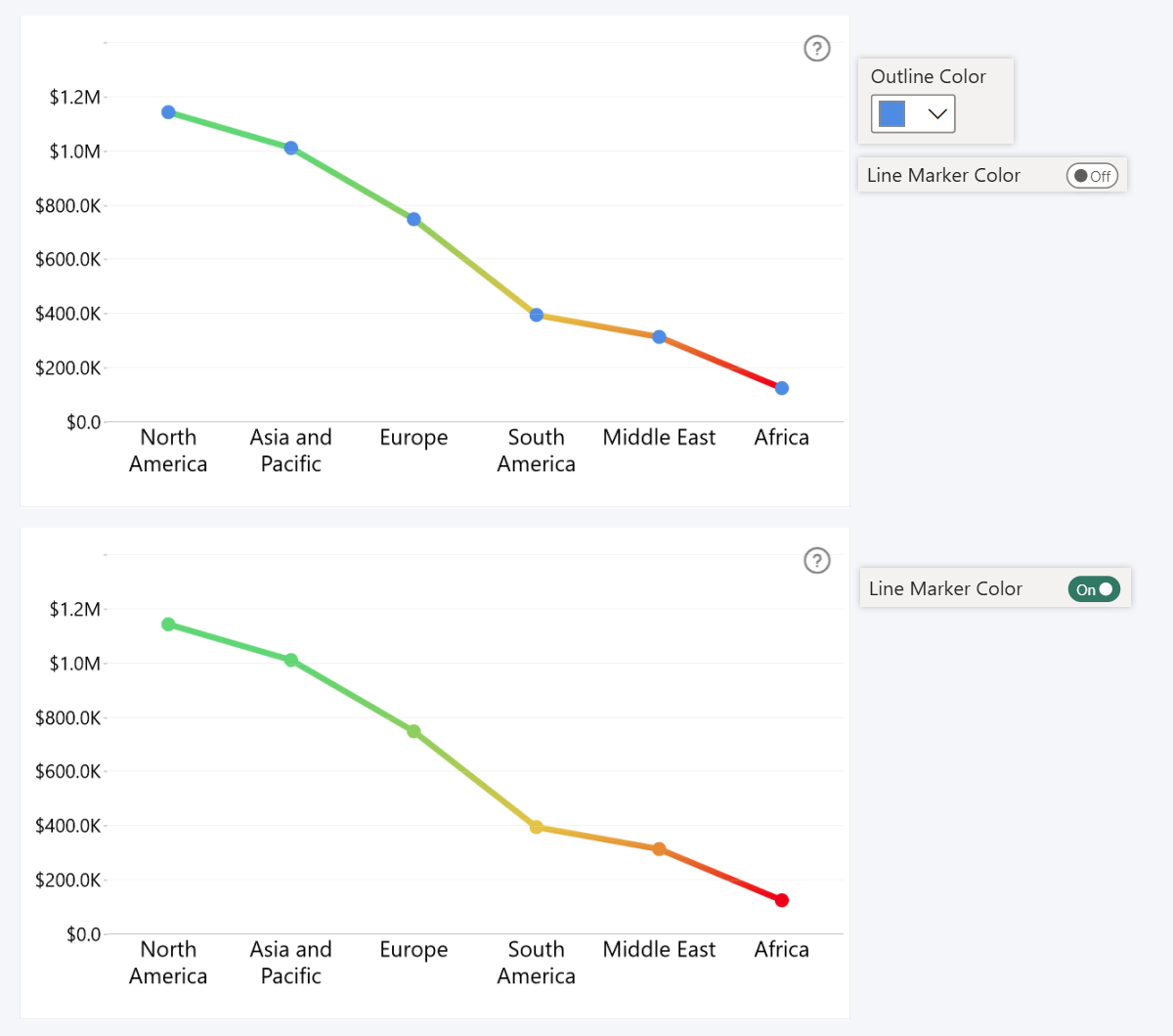 Enable or disable conditional formatting colors for line marker color in ZoomCharts visuals