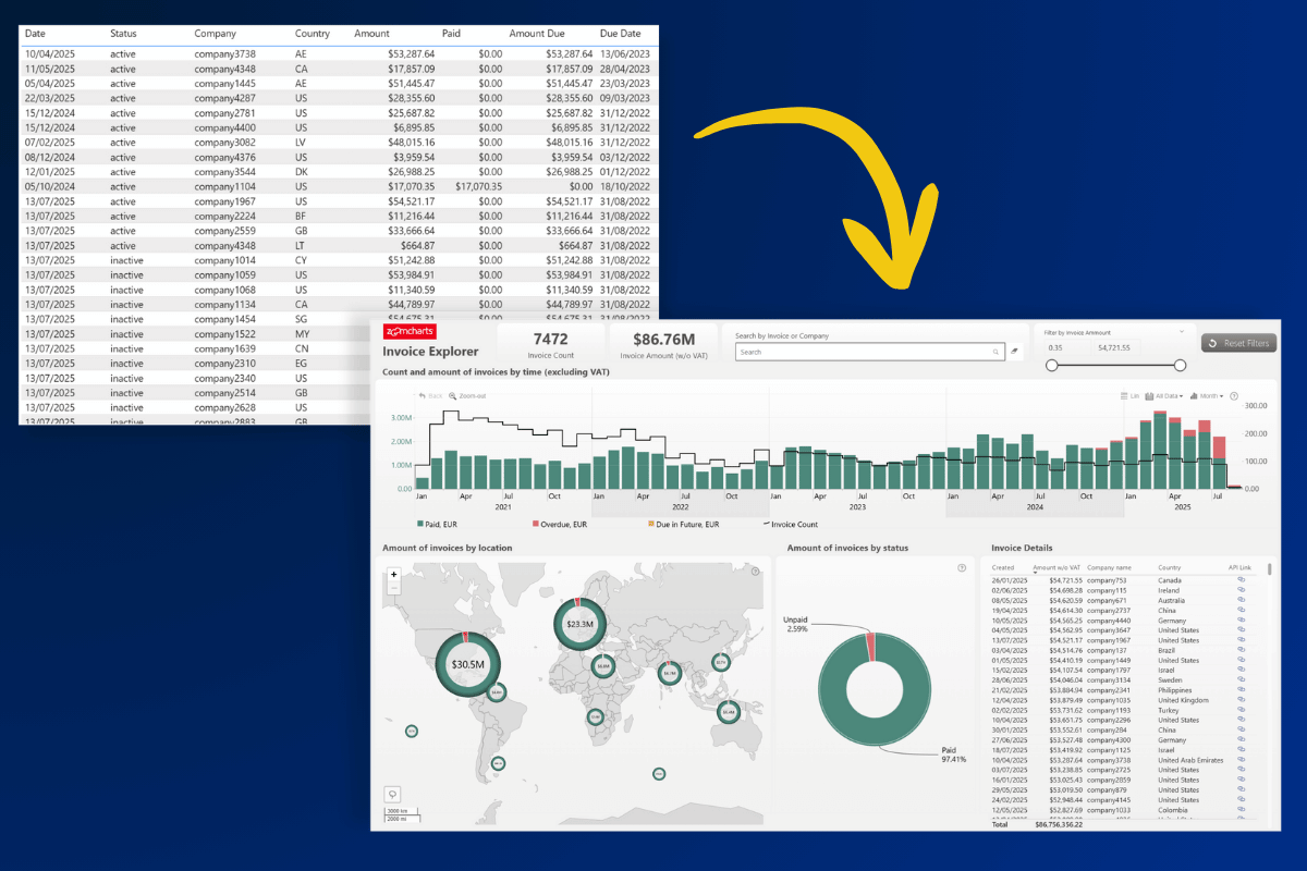 Power BI for Finance: from table to a visualized data in a report