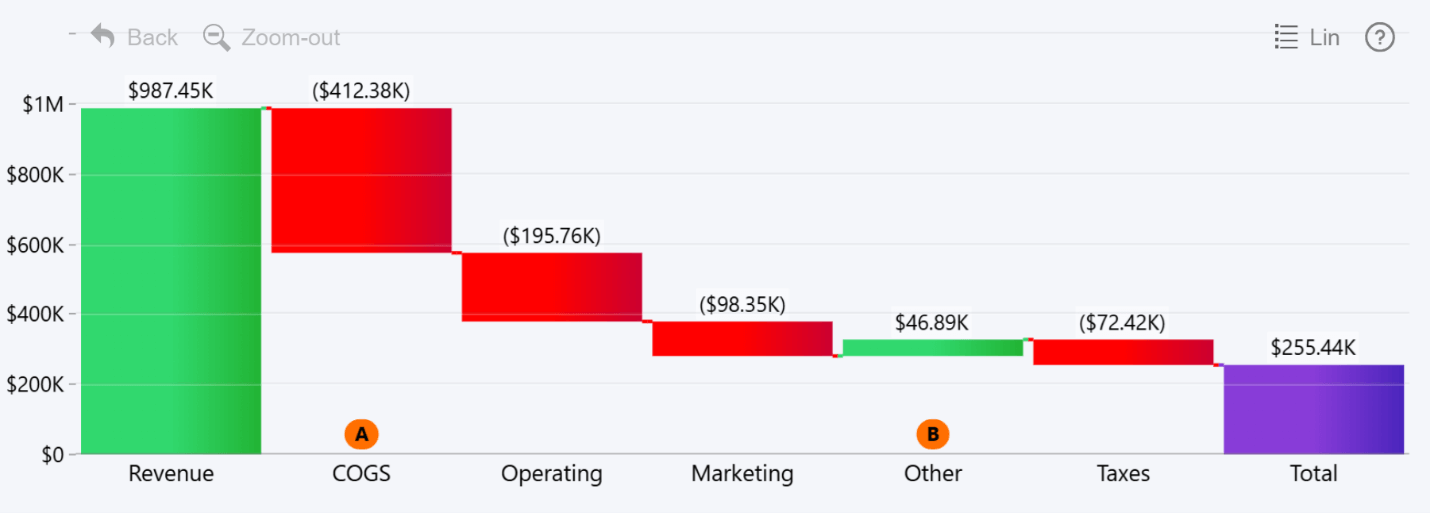 Power BI Waterfall Chart for finance