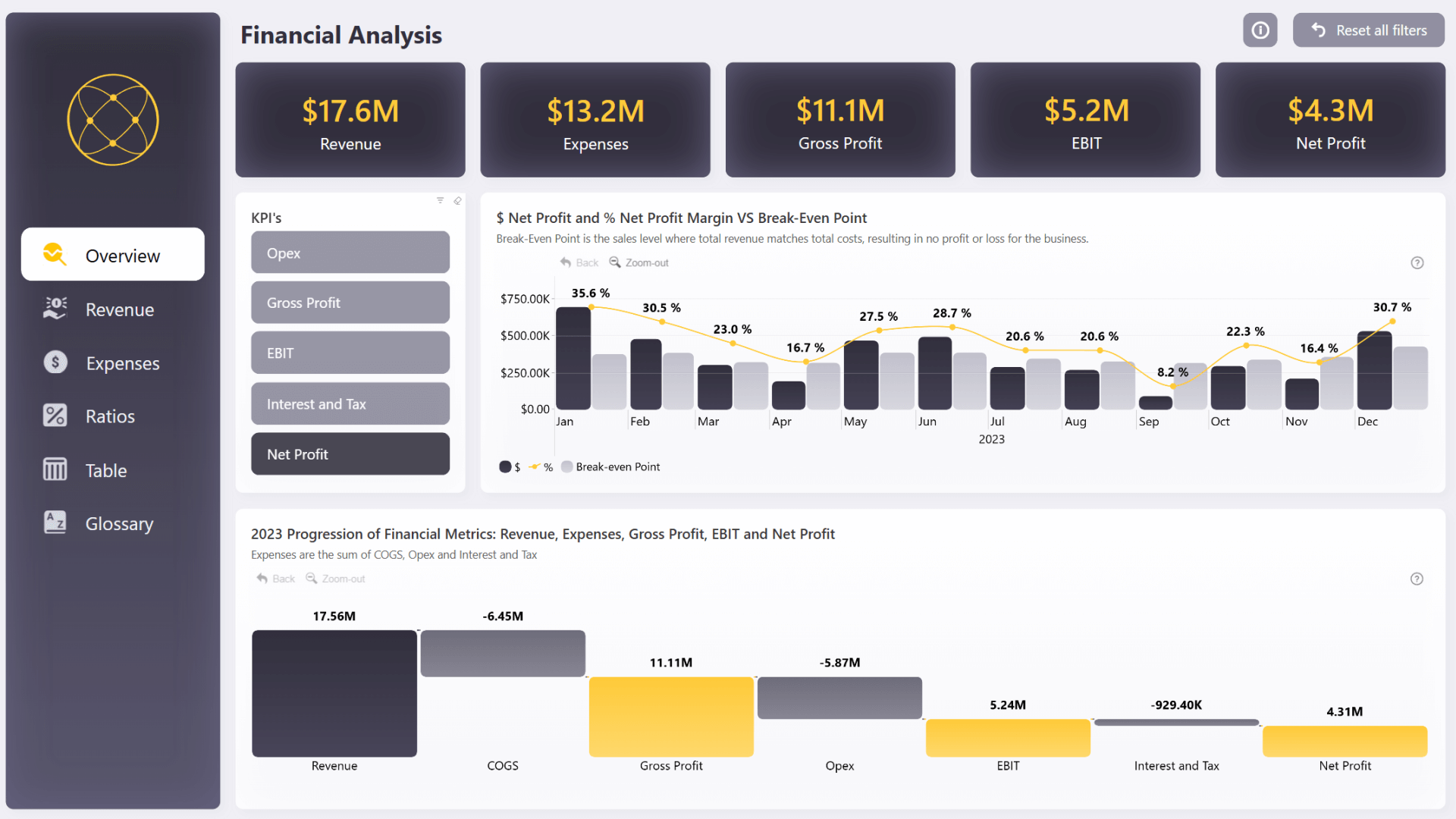 Power BI financial analysis report