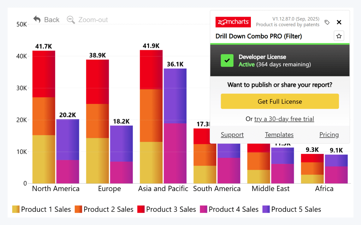 Activated ZoomCharts visuals with Developer License