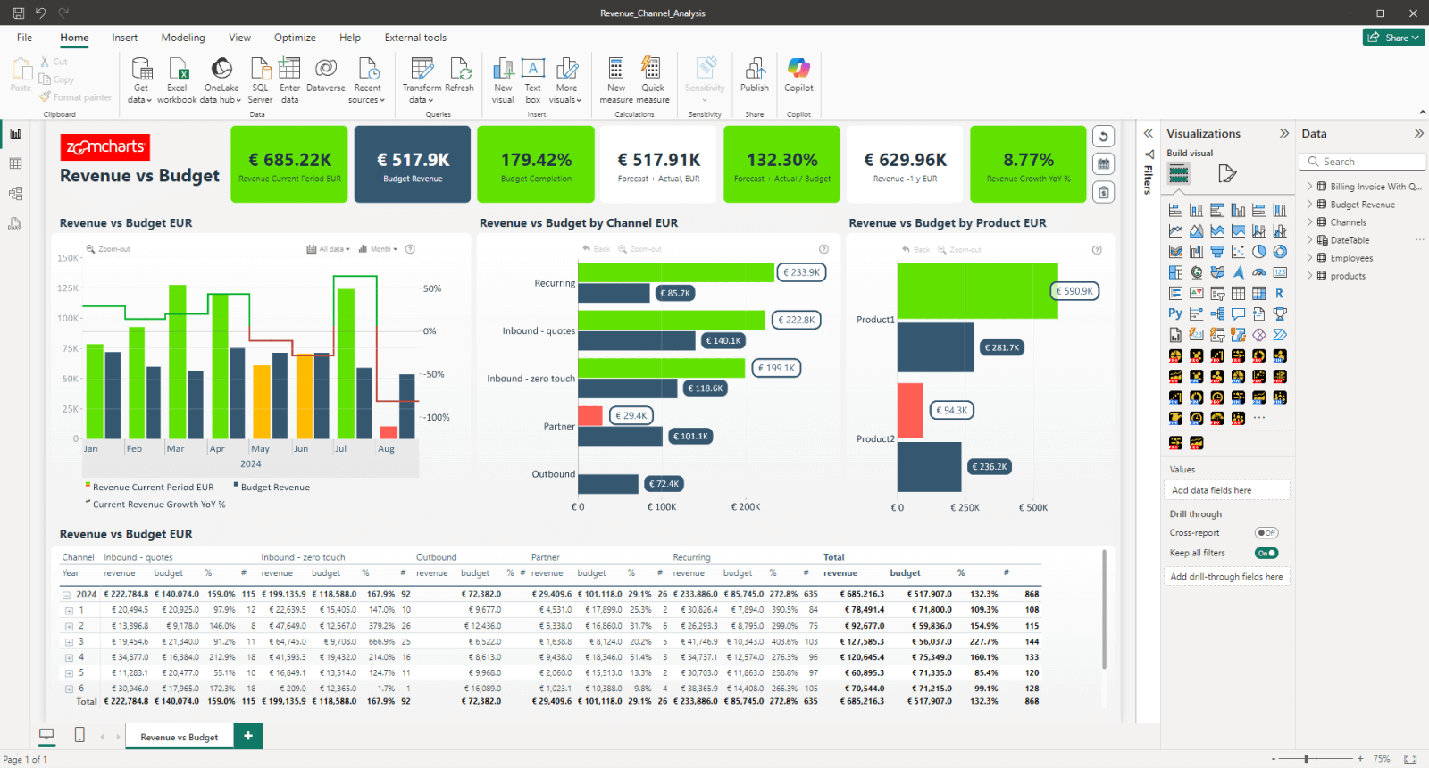 Finance Report with ZoomCharts in Power BI
