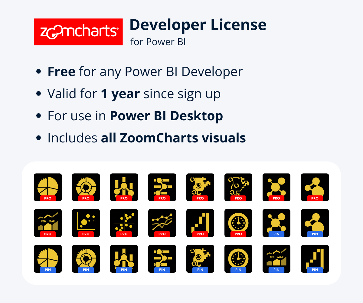 ZoomCharts Developer License - use our visuals for free 1 year long