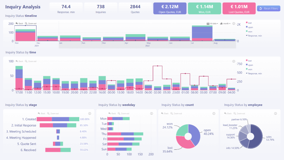 Inquiry Analysis Report