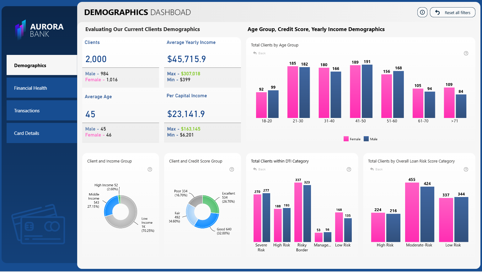 Banking Report