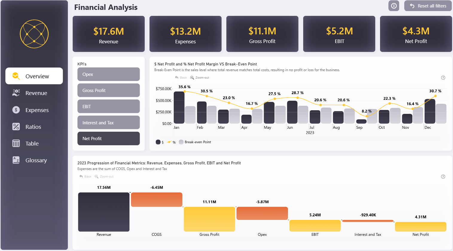Finance Analysis Report